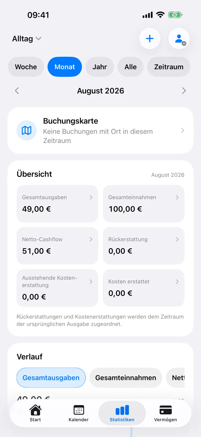 Statistikübersicht mit Zeitraum, Kennzahlen, Trend und Kategorien