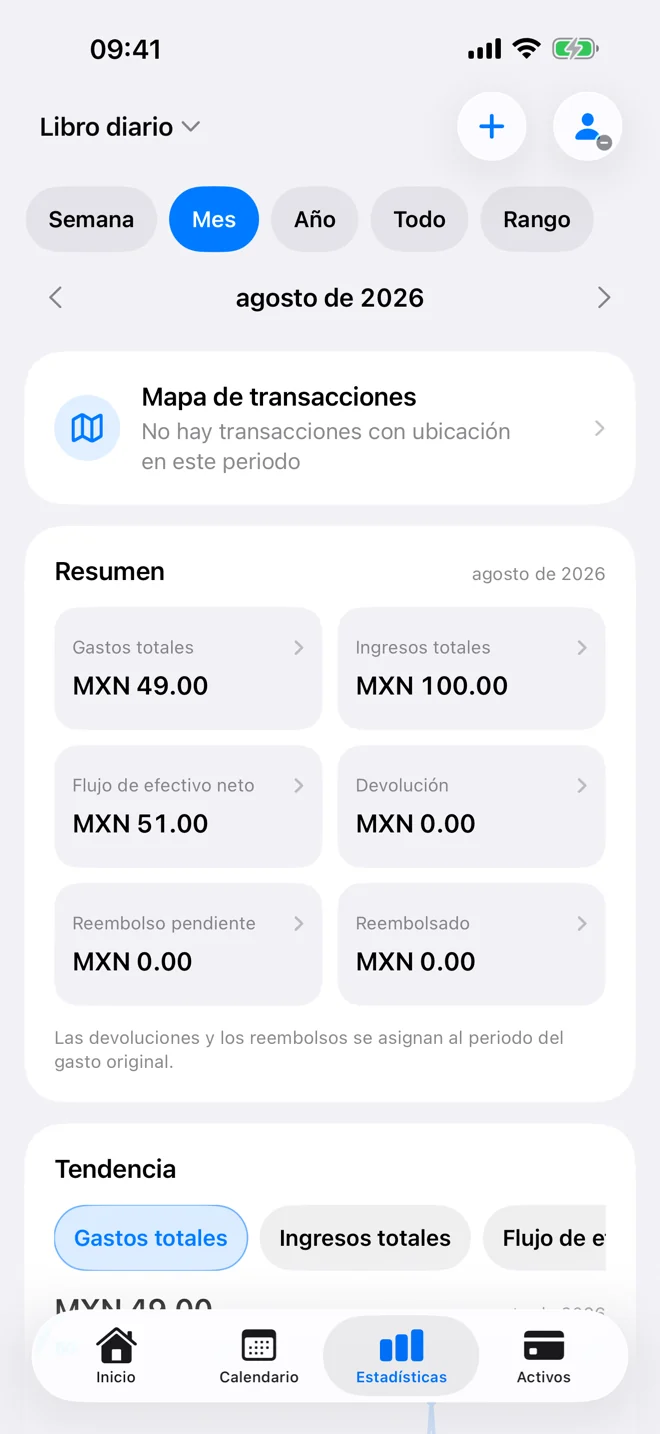 Resumen de estadísticas con periodo, indicadores, tendencia y categorías