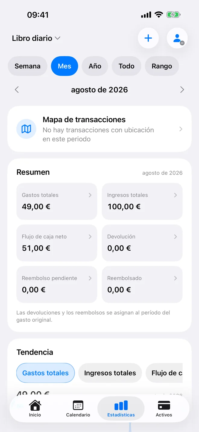 Resumen de estadísticas con periodo, indicadores, tendencia y categorías