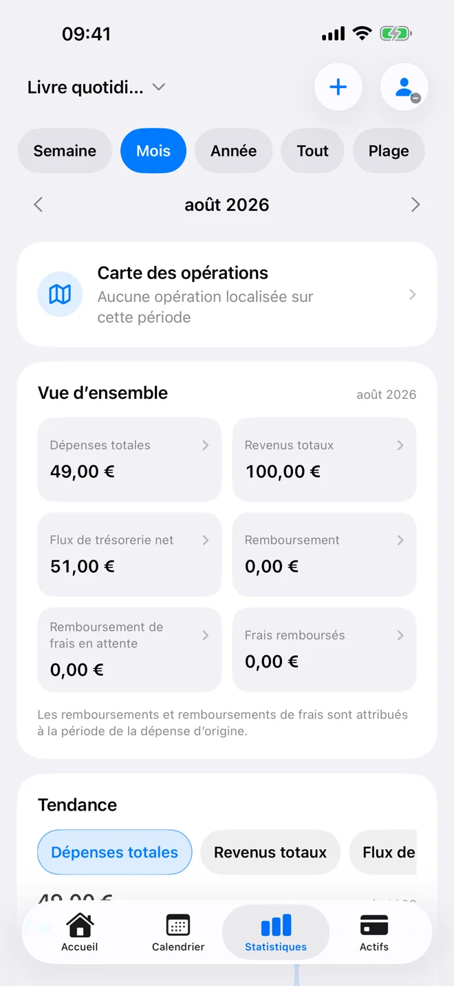 Vue d’ensemble des statistiques avec période, indicateurs, tendance et catégories