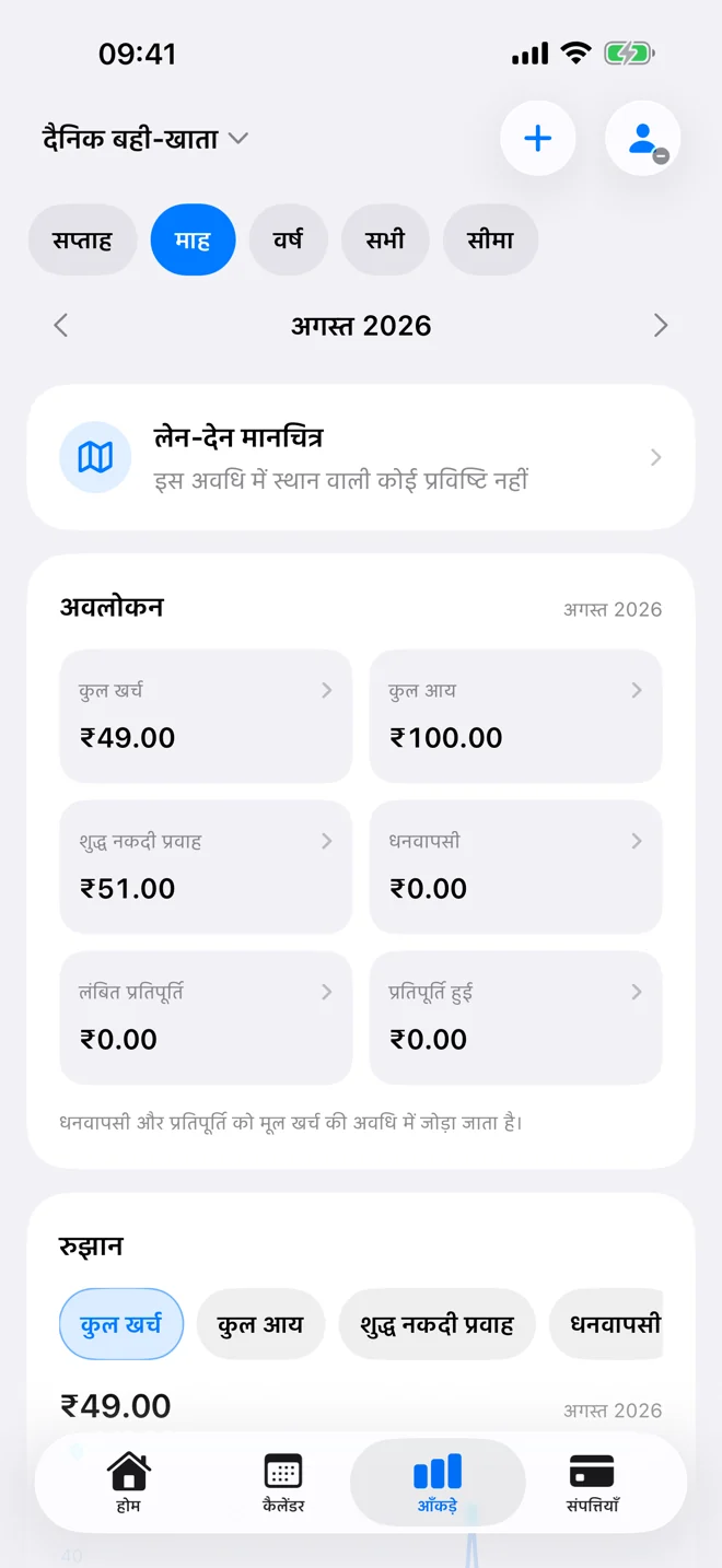अवधि, मुख्य आँकड़ों, रुझान और श्रेणियों वाला सांख्यिकी अवलोकन