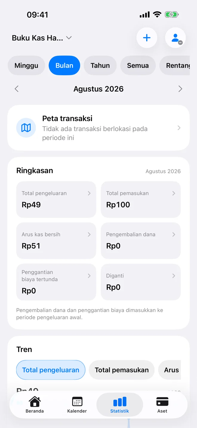 Ringkasan statistik dengan periode, metrik, tren, dan kategori