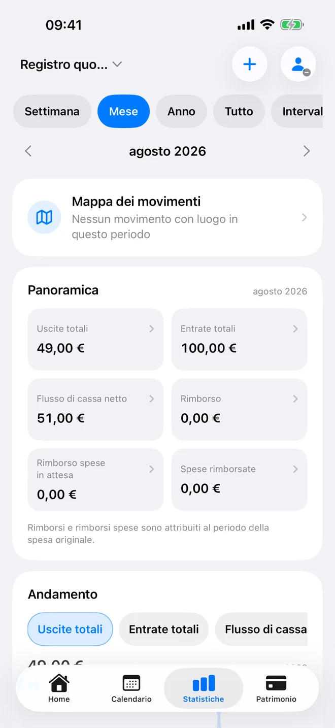 Panoramica delle statistiche con periodo, indicatori, andamento e categorie
