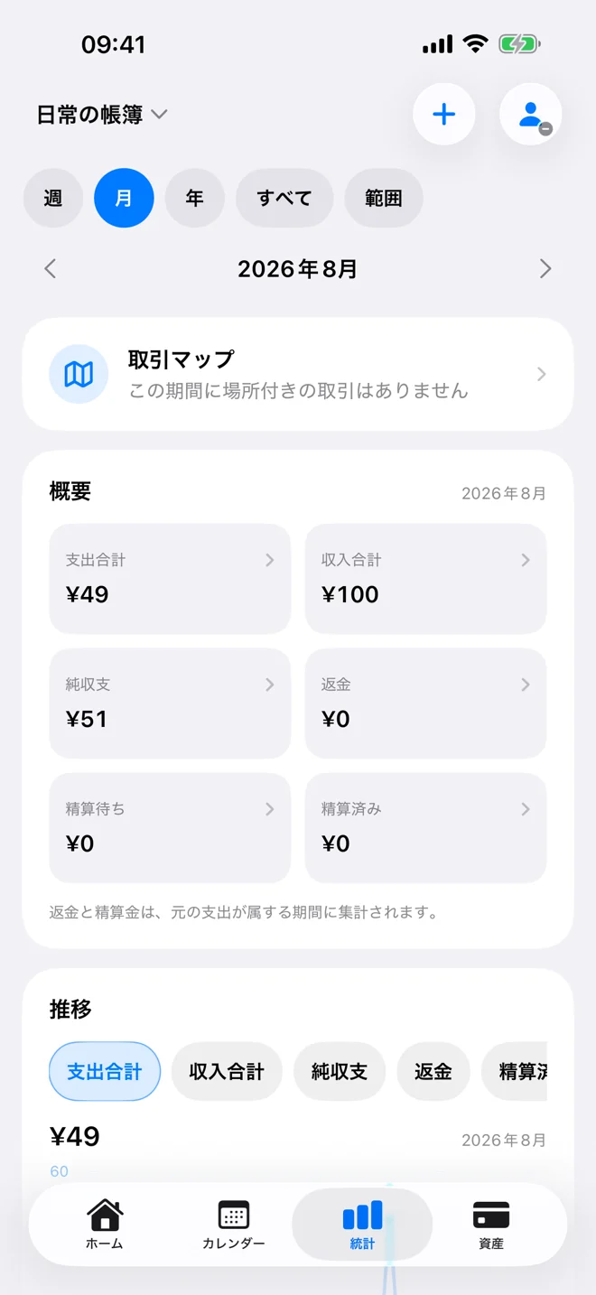 期間、指標、推移、カテゴリを表示した統計の概要画面