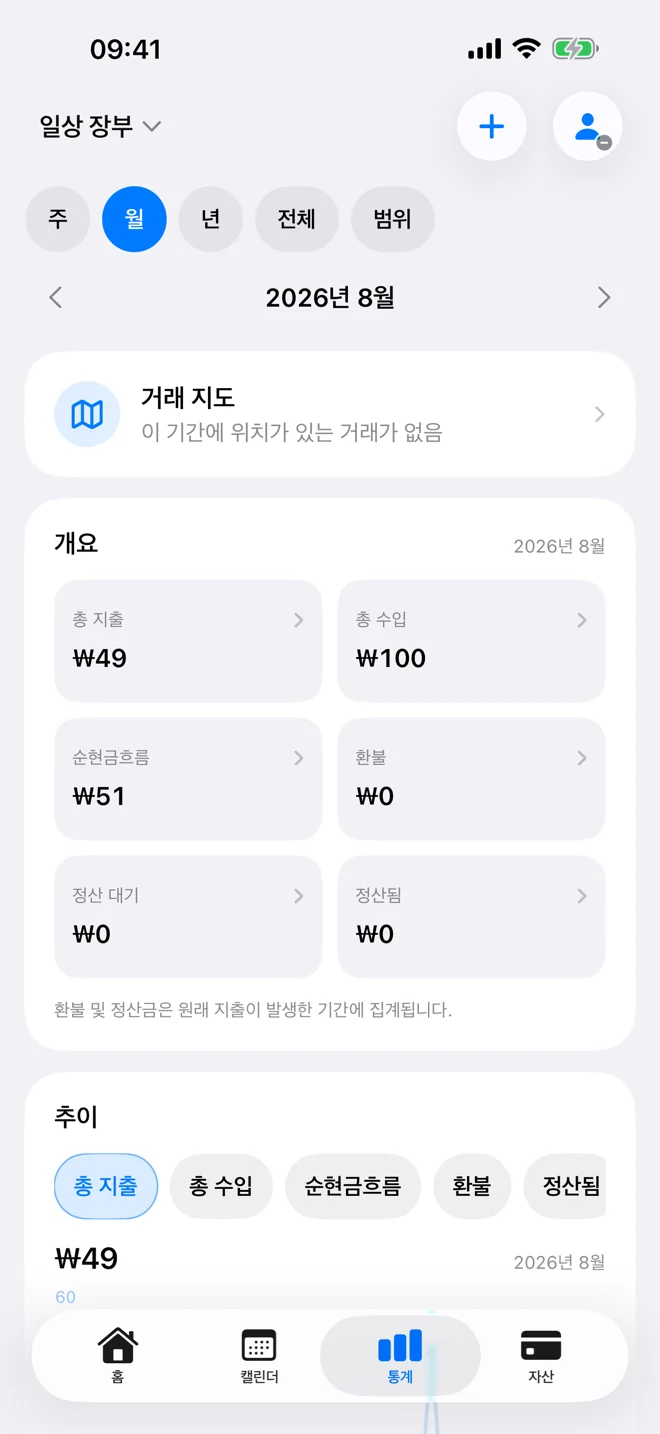 기간, 지표, 추이, 카테고리를 보여 주는 통계 개요 화면