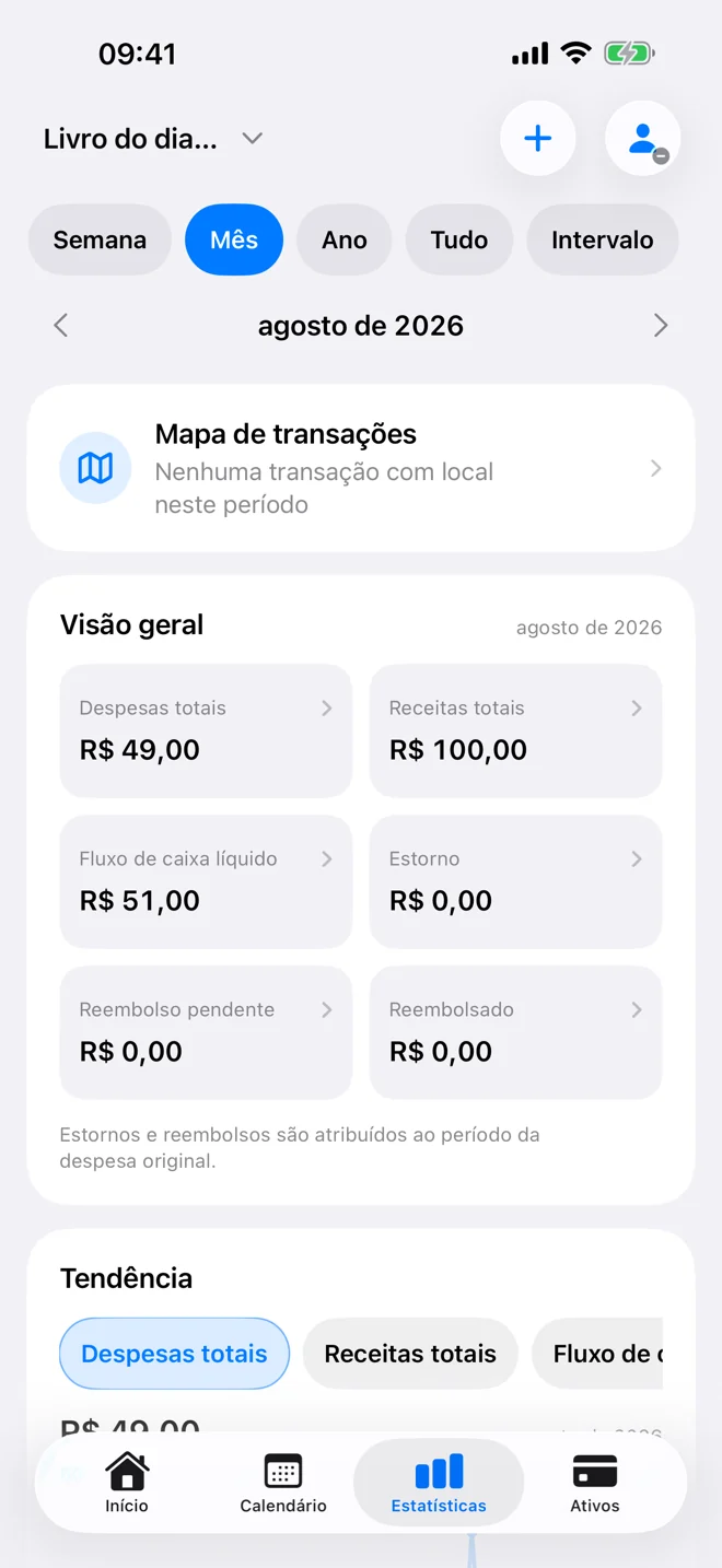 Visão geral das estatísticas com período, indicadores, tendência e categorias
