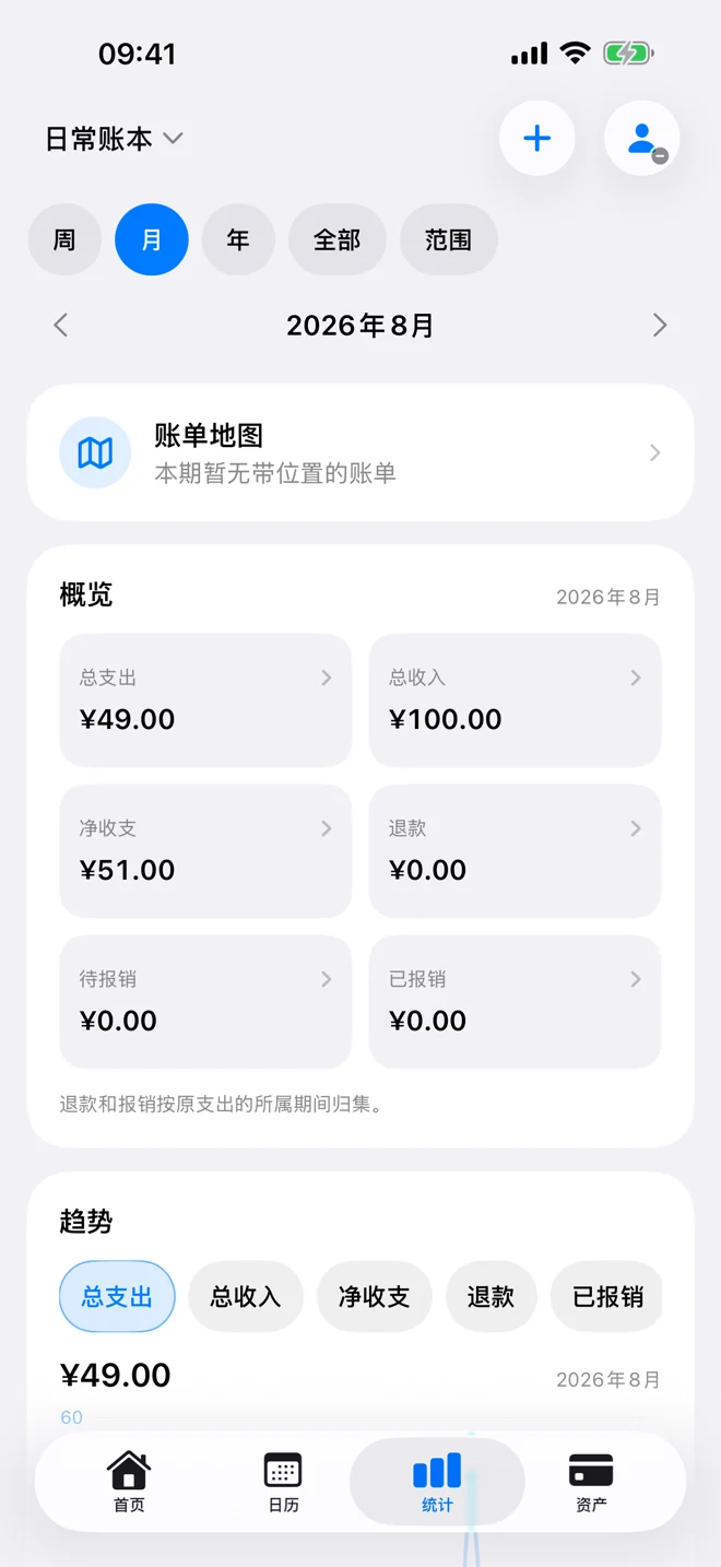 哈么尼记账统计页，显示期间选择、收支概览与趋势